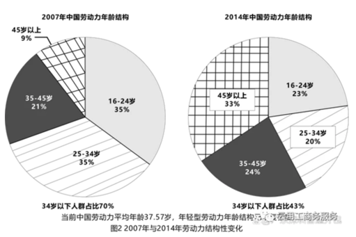 海外new things|华人小伙创业的蓝领招聘平台「Workstream」又获得6000万美元融资，B轮融共计1.08亿美元(图5)