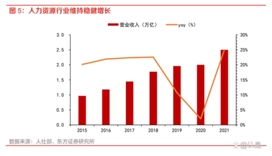 海外new things|华人小伙创业的蓝领招聘平台「Workstream」又获得6000万美元融资，B轮融共计1.08亿美元(图6)